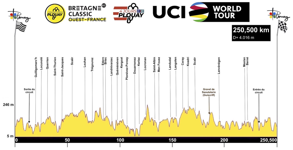 Bretagne Classic OuestFrance 2025 Danske deltagere, profil og TV