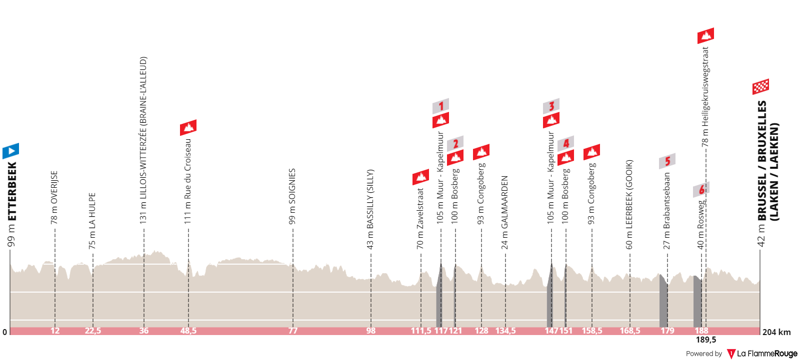 Brussels Cycling Classic 2022 Danske deltagere, profil og TV dækning