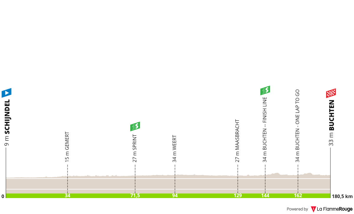 ZLM Tour 2024: Etaper, TV & danskere