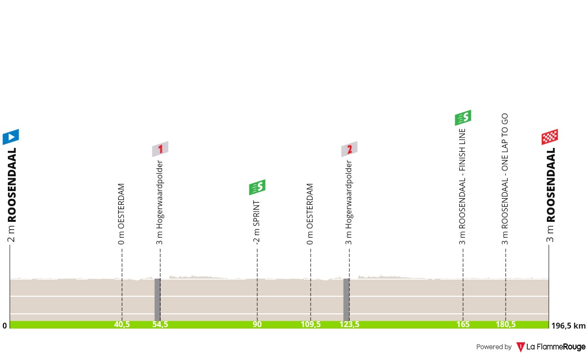 ZLM Tour 2024: Etaper, TV & danskere